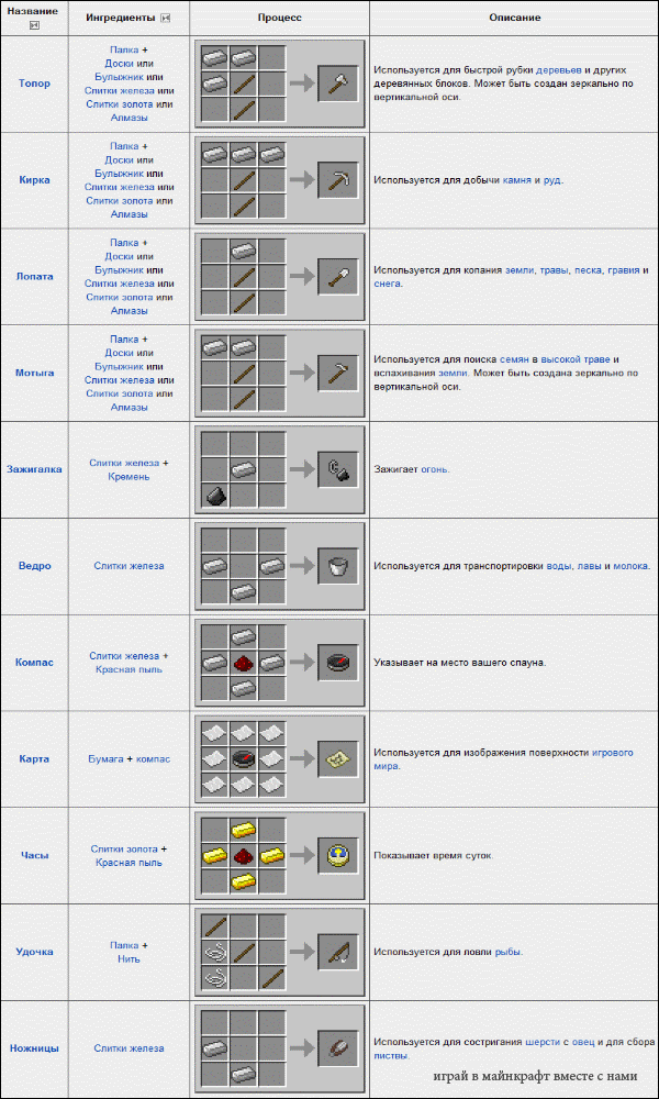 Карта рецепт майнкрафт